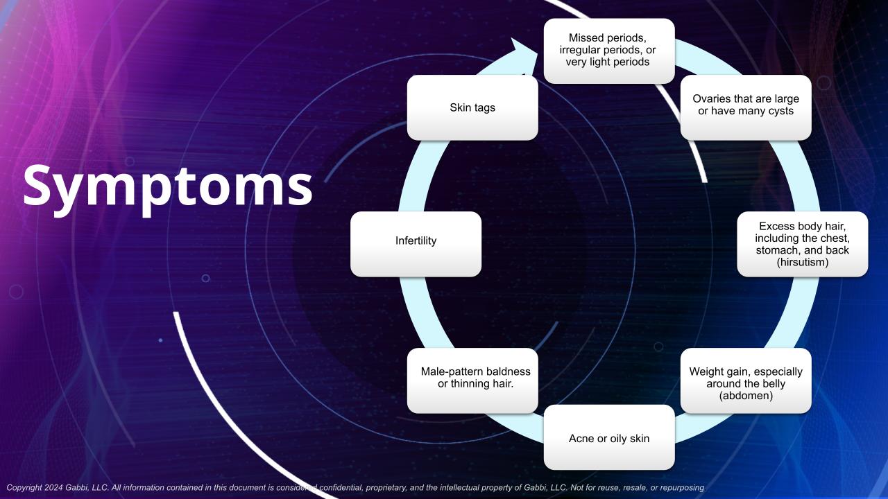 PCOS Symptoms listed in a chart.